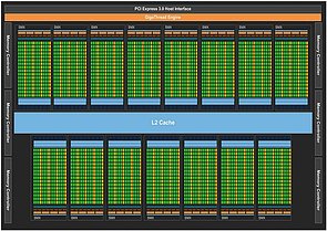 nVidia Kepler GK110 Block-Diagramm